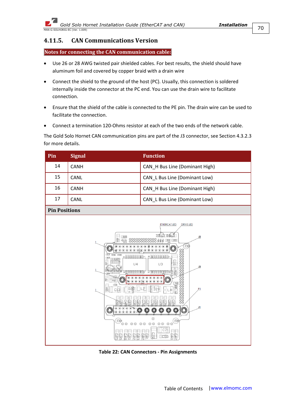 Can communications version | ElmoMC ExtrIQ Gold Line Servo Drives-Gold Solo Hornet User Manual | Page 70 / 90