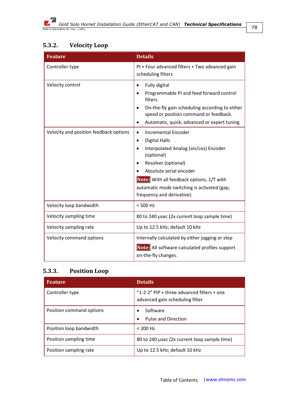 Velocity loop, Position loop, Velocity loop 5.3.3. position loop | ElmoMC ExtrIQ Gold Line Servo Drives-Gold Solo Hornet User Manual | Page 78 / 90