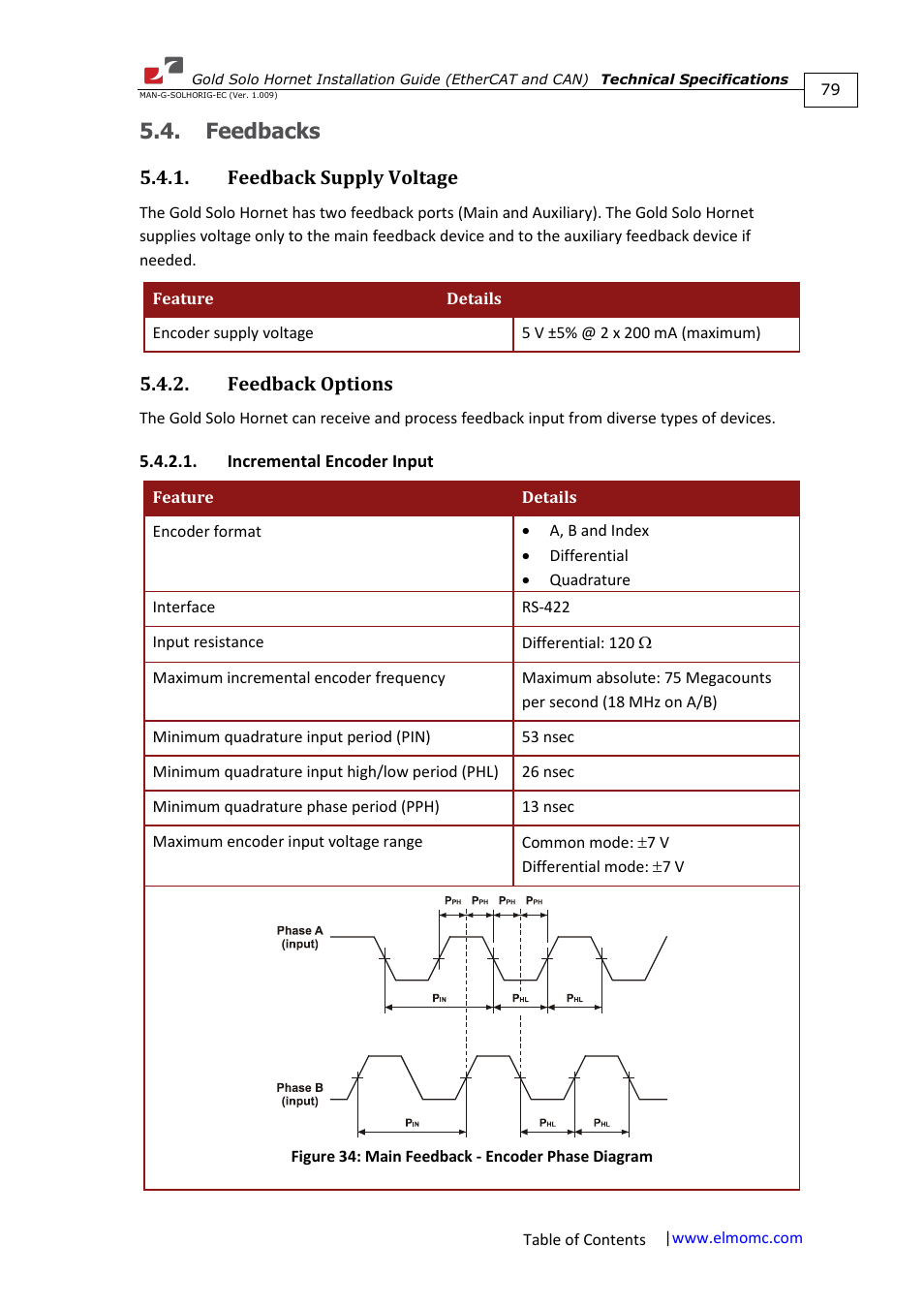 Feedbacks, Feedback supply voltage, Feedback options | Incremental encoder input, Feedback supply voltage 5.4.2. feedback options | ElmoMC ExtrIQ Gold Line Servo Drives-Gold Solo Hornet User Manual | Page 79 / 90