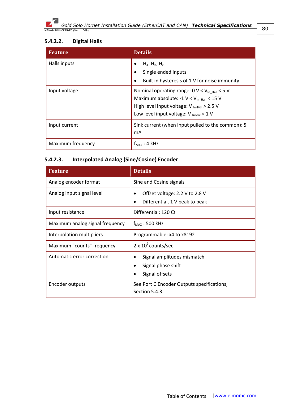 Digital halls, Interpolated analog (sine/cosine) encoder | ElmoMC ExtrIQ Gold Line Servo Drives-Gold Solo Hornet User Manual | Page 80 / 90