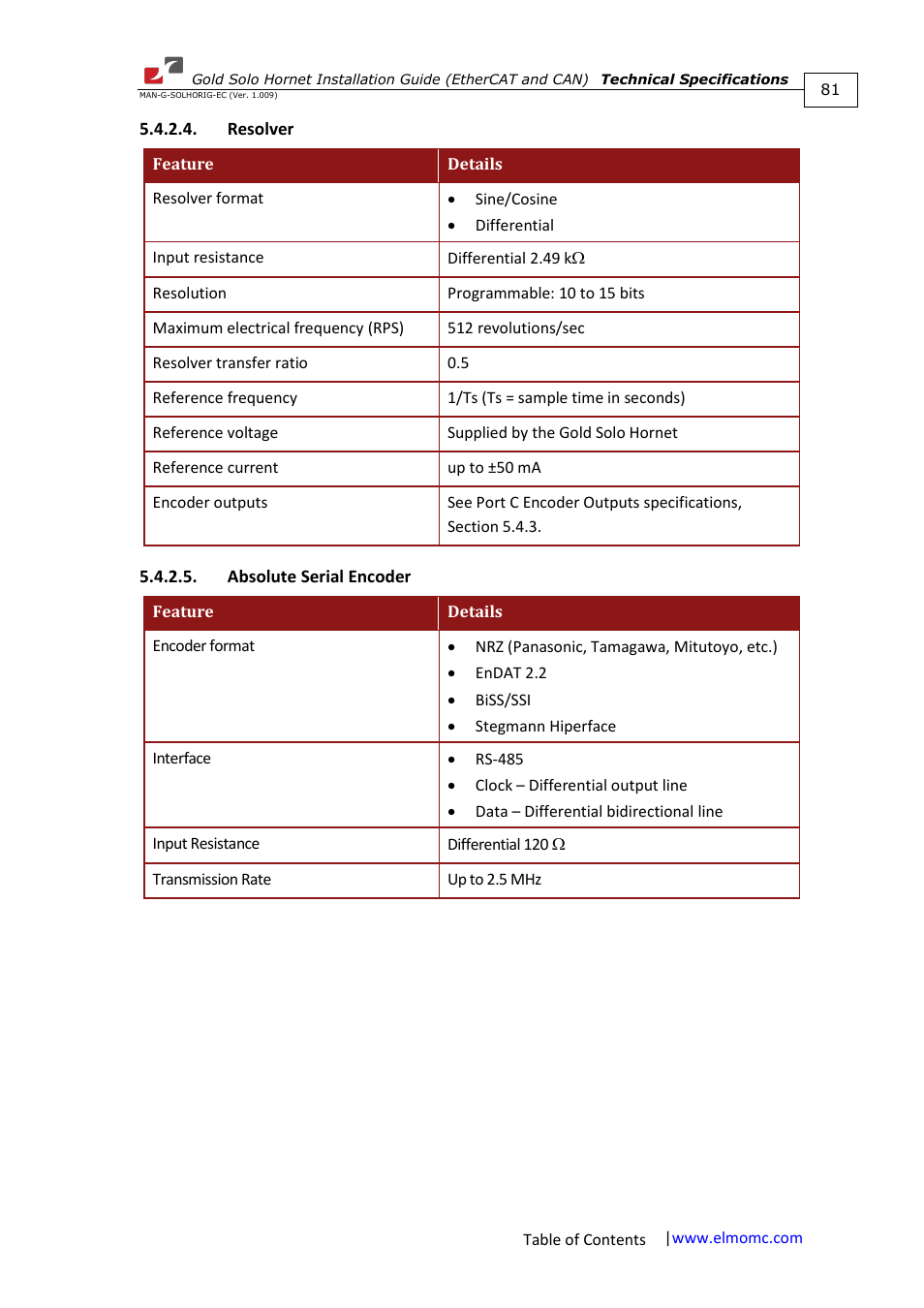 Resolver, Absolute serial encoder, Resolver 5.4.2.5. absolute serial encoder | ElmoMC ExtrIQ Gold Line Servo Drives-Gold Solo Hornet User Manual | Page 81 / 90