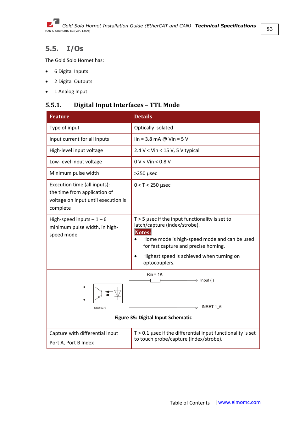 I/os, Digital input interfaces – ttl mode | ElmoMC ExtrIQ Gold Line Servo Drives-Gold Solo Hornet User Manual | Page 83 / 90