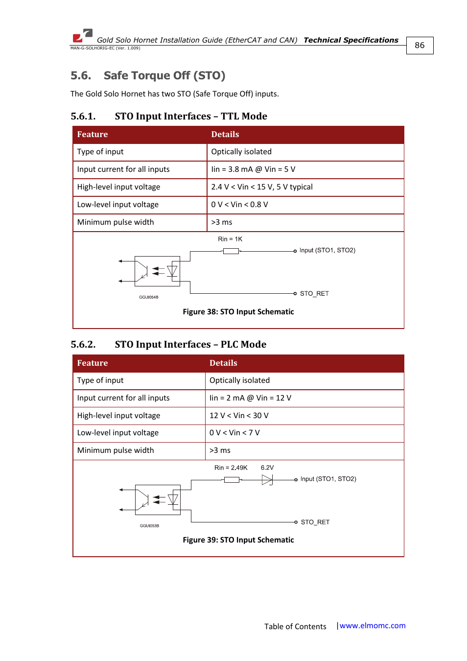 Safe torque off (sto), Sto input interfaces – ttl mode, Sto input interfaces – plc mode | ElmoMC ExtrIQ Gold Line Servo Drives-Gold Solo Hornet User Manual | Page 86 / 90
