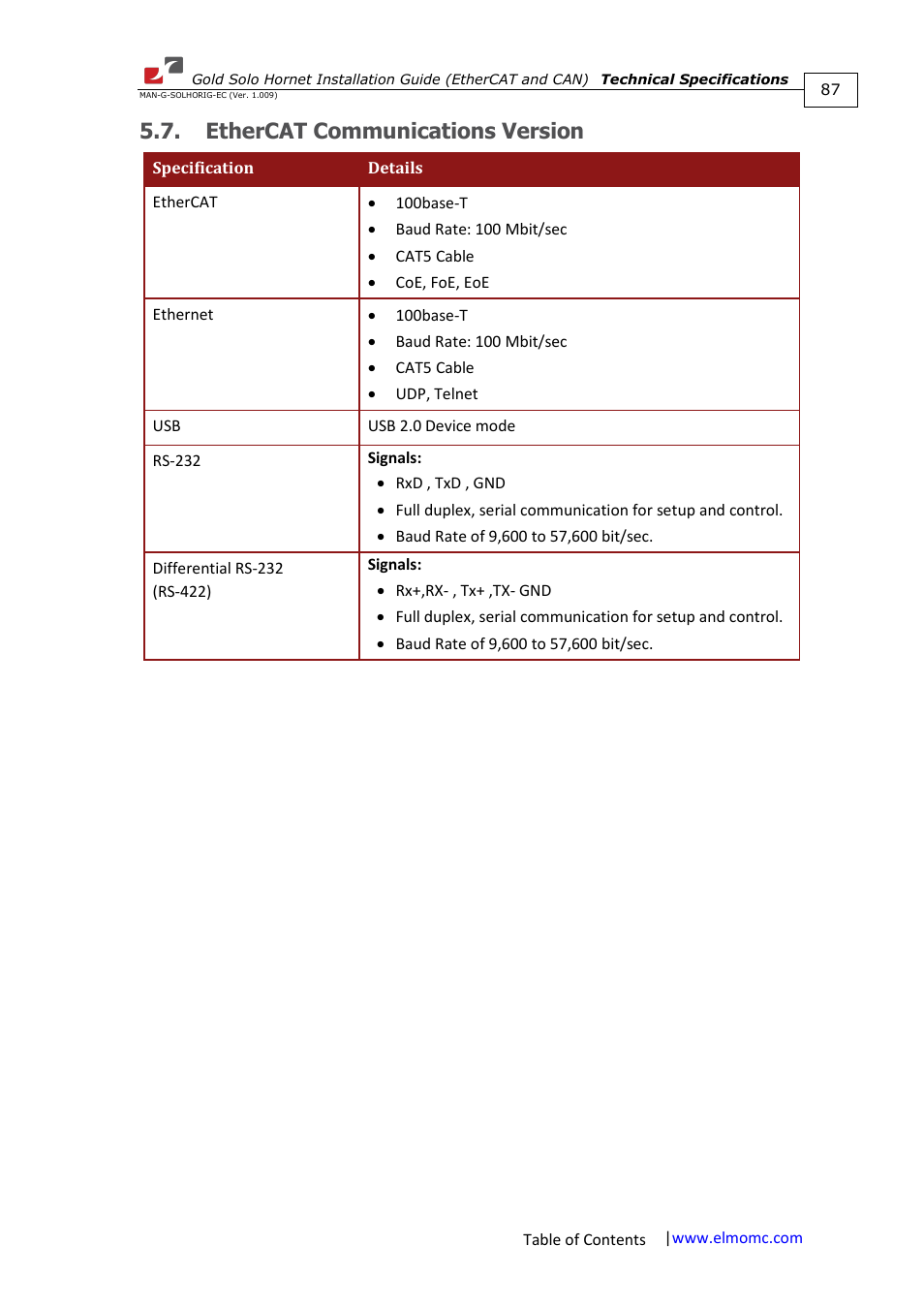 Ethercat communications version | ElmoMC ExtrIQ Gold Line Servo Drives-Gold Solo Hornet User Manual | Page 87 / 90