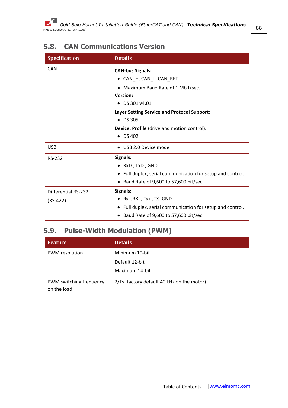 Can communications version, Pulse-width modulation (pwm) | ElmoMC ExtrIQ Gold Line Servo Drives-Gold Solo Hornet User Manual | Page 88 / 90