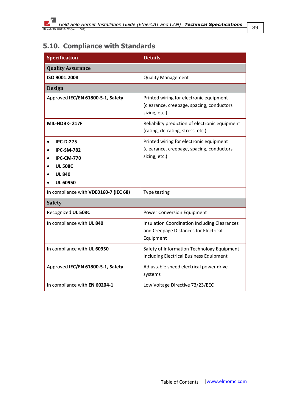 Compliance with standards | ElmoMC ExtrIQ Gold Line Servo Drives-Gold Solo Hornet User Manual | Page 89 / 90