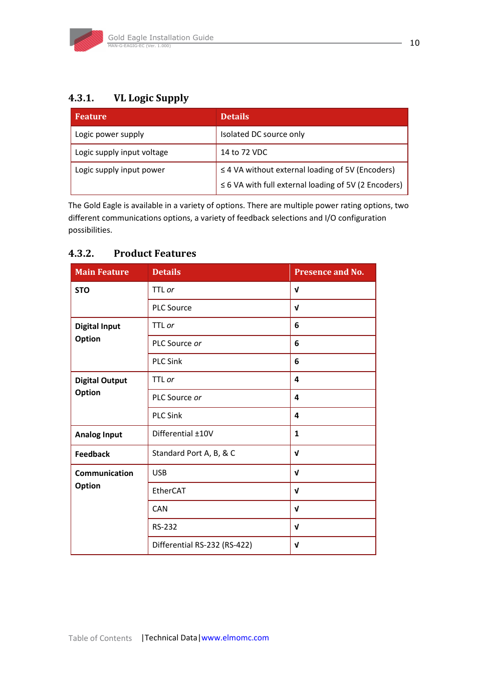 Vl logic supply, Product features, Vl logic supply 4.3.2. product features | ElmoMC ExtrIQ Gold Line Servo Drives-Gold Eagle User Manual | Page 10 / 68