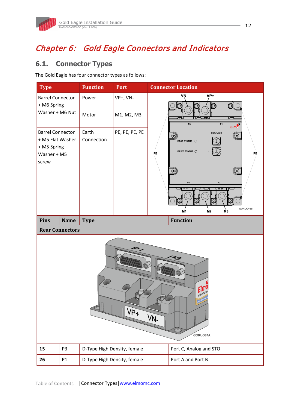 Chapter 6: gold eagle connectors and indicators, Connector types, Chapter 6 | Gold eagle connectors and indicators | ElmoMC ExtrIQ Gold Line Servo Drives-Gold Eagle User Manual | Page 12 / 68