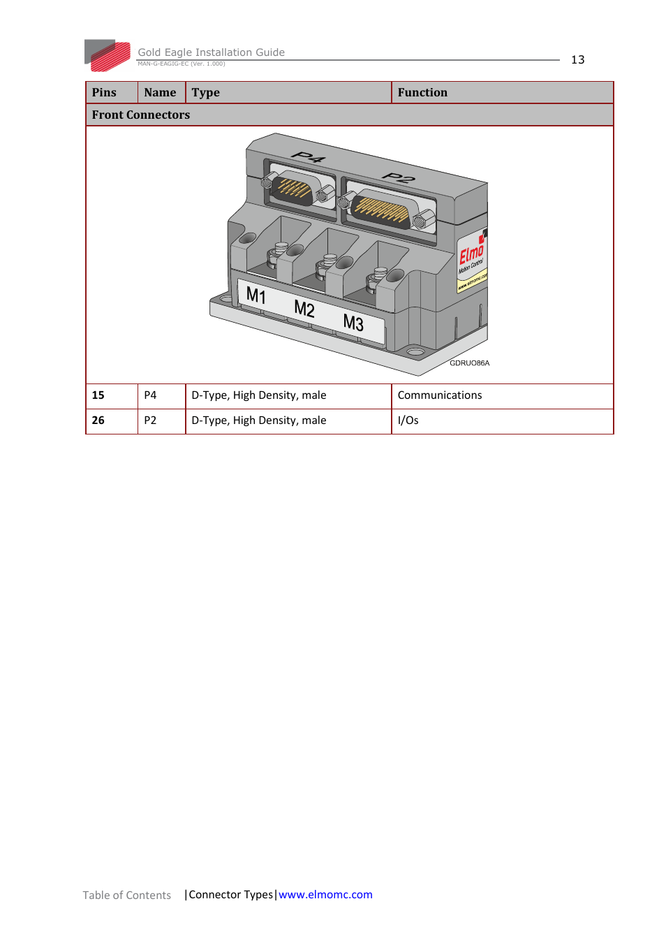 ElmoMC ExtrIQ Gold Line Servo Drives-Gold Eagle User Manual | Page 13 / 68