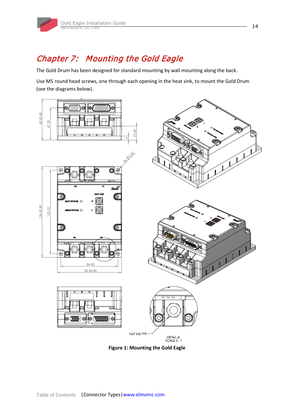 Chapter 7: mounting the gold eagle, Chapter 7, Mounting the gold eagle | ElmoMC ExtrIQ Gold Line Servo Drives-Gold Eagle User Manual | Page 14 / 68