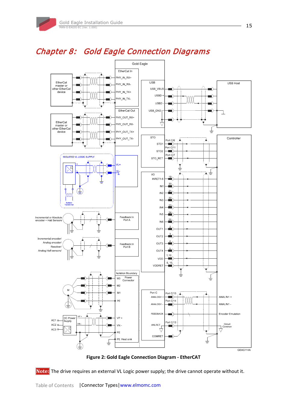 Chapter 8: gold eagle connection diagrams, Chapter 8, Gold eagle connection diagrams | ElmoMC ExtrIQ Gold Line Servo Drives-Gold Eagle User Manual | Page 15 / 68