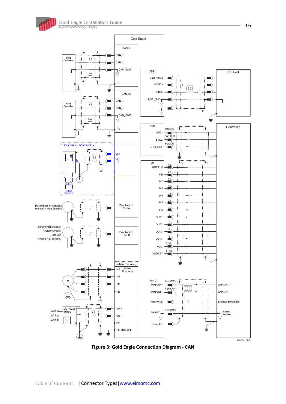 ElmoMC ExtrIQ Gold Line Servo Drives-Gold Eagle User Manual | Page 16 / 68