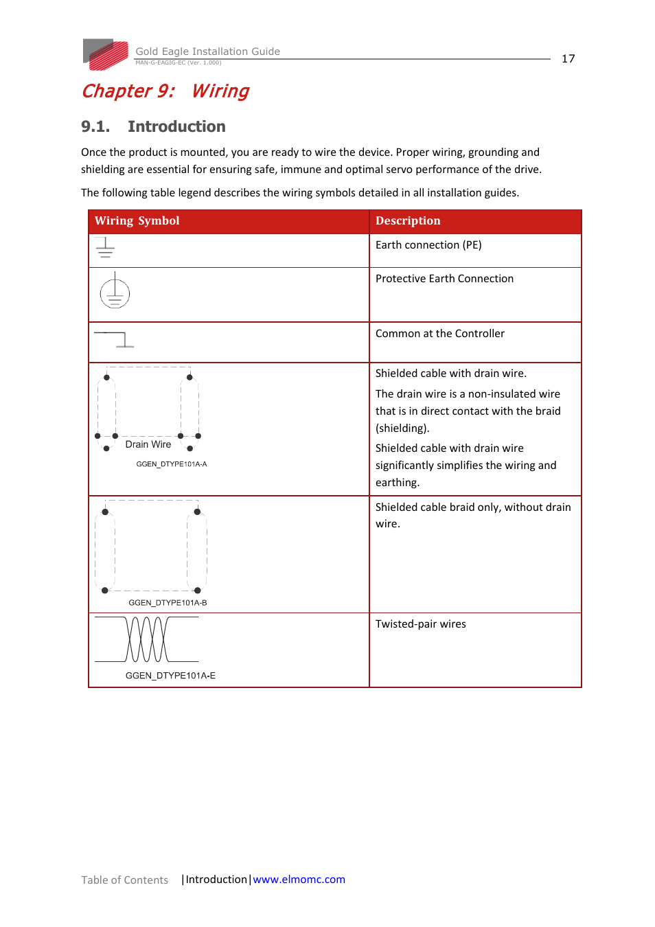 Chapter 9: wiring, Introduction, Chapter 9 | Wiring | ElmoMC ExtrIQ Gold Line Servo Drives-Gold Eagle User Manual | Page 17 / 68