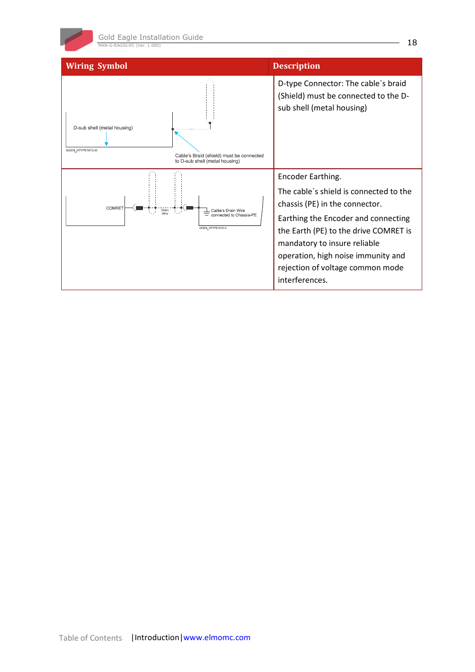 ElmoMC ExtrIQ Gold Line Servo Drives-Gold Eagle User Manual | Page 18 / 68