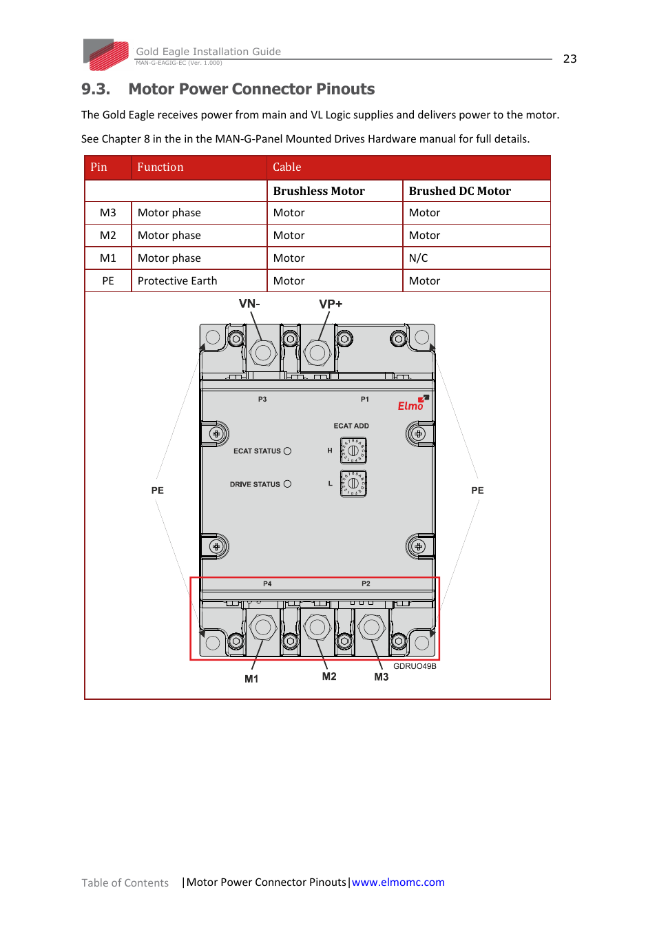 Motor power connector pinouts | ElmoMC ExtrIQ Gold Line Servo Drives-Gold Eagle User Manual | Page 23 / 68