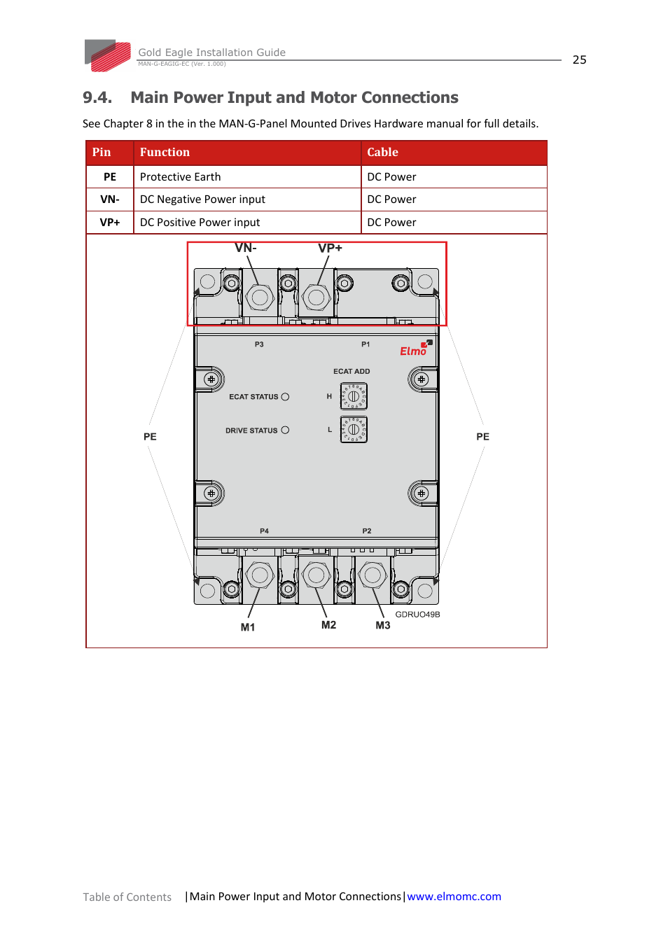 Main power input and motor connections | ElmoMC ExtrIQ Gold Line Servo Drives-Gold Eagle User Manual | Page 25 / 68