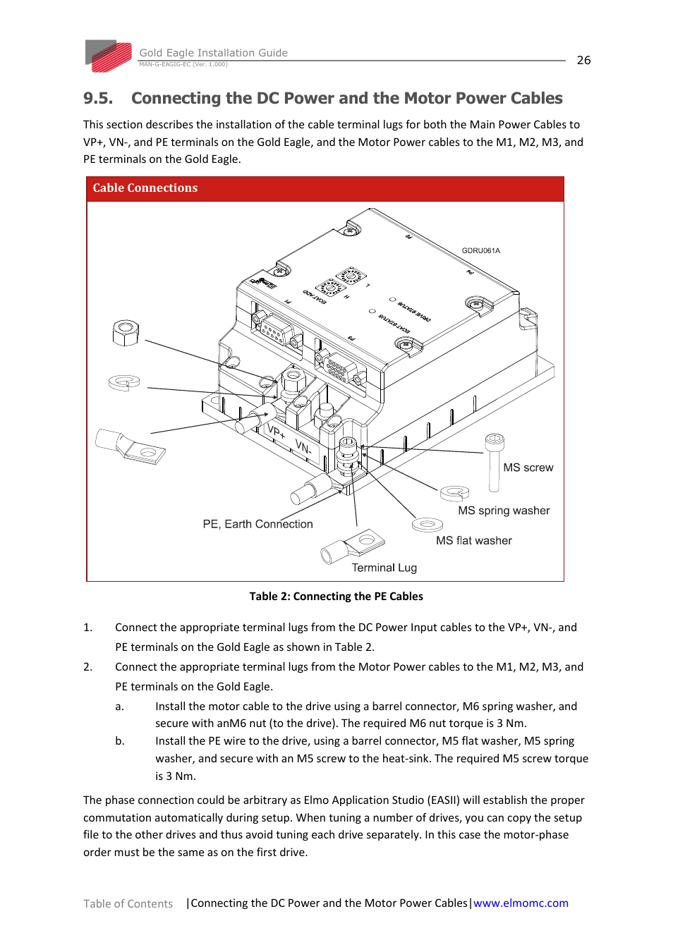 Connecting the dc power and the motor power cables | ElmoMC ExtrIQ Gold Line Servo Drives-Gold Eagle User Manual | Page 26 / 68