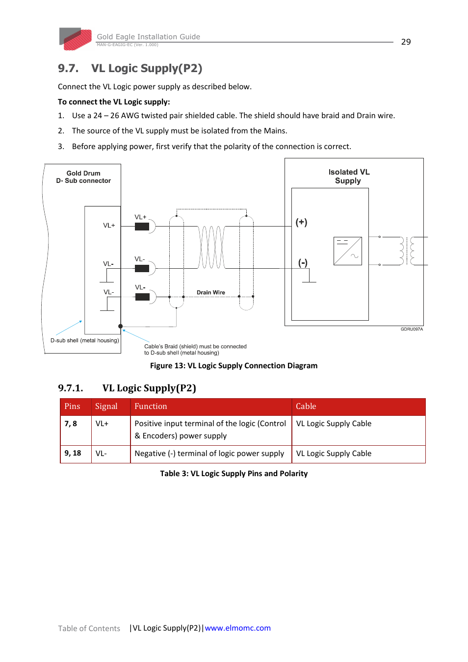 Vl logic supply(p2) | ElmoMC ExtrIQ Gold Line Servo Drives-Gold Eagle User Manual | Page 29 / 68