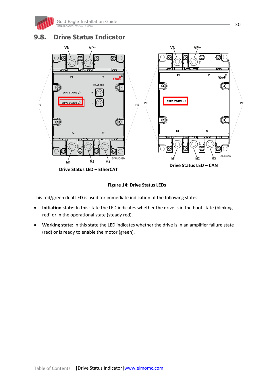 Drive status indicator | ElmoMC ExtrIQ Gold Line Servo Drives-Gold Eagle User Manual | Page 30 / 68