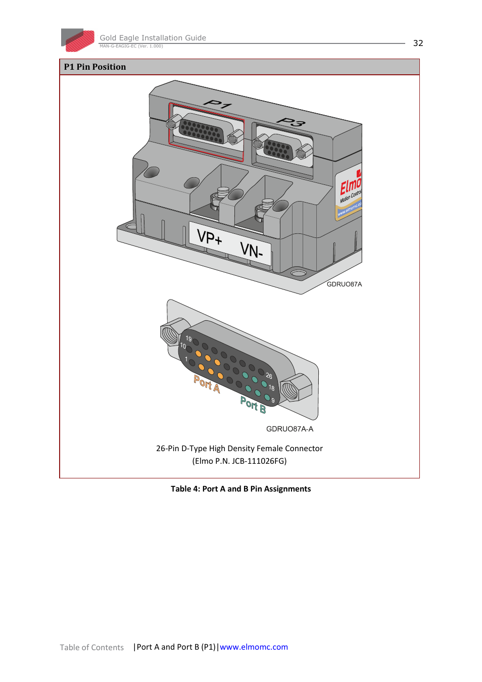 ElmoMC ExtrIQ Gold Line Servo Drives-Gold Eagle User Manual | Page 32 / 68