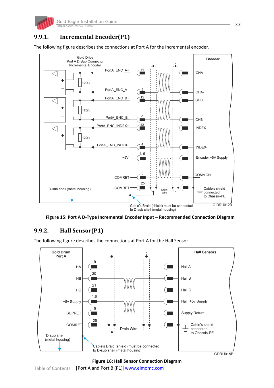 Incremental encoder(p1), Hall sensor(p1), Incremental encoder(p1) 9.9.2. hall sensor(p1) | ElmoMC ExtrIQ Gold Line Servo Drives-Gold Eagle User Manual | Page 33 / 68