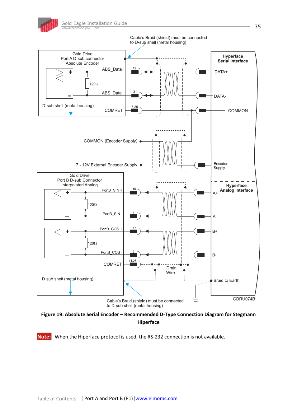 ElmoMC ExtrIQ Gold Line Servo Drives-Gold Eagle User Manual | Page 35 / 68