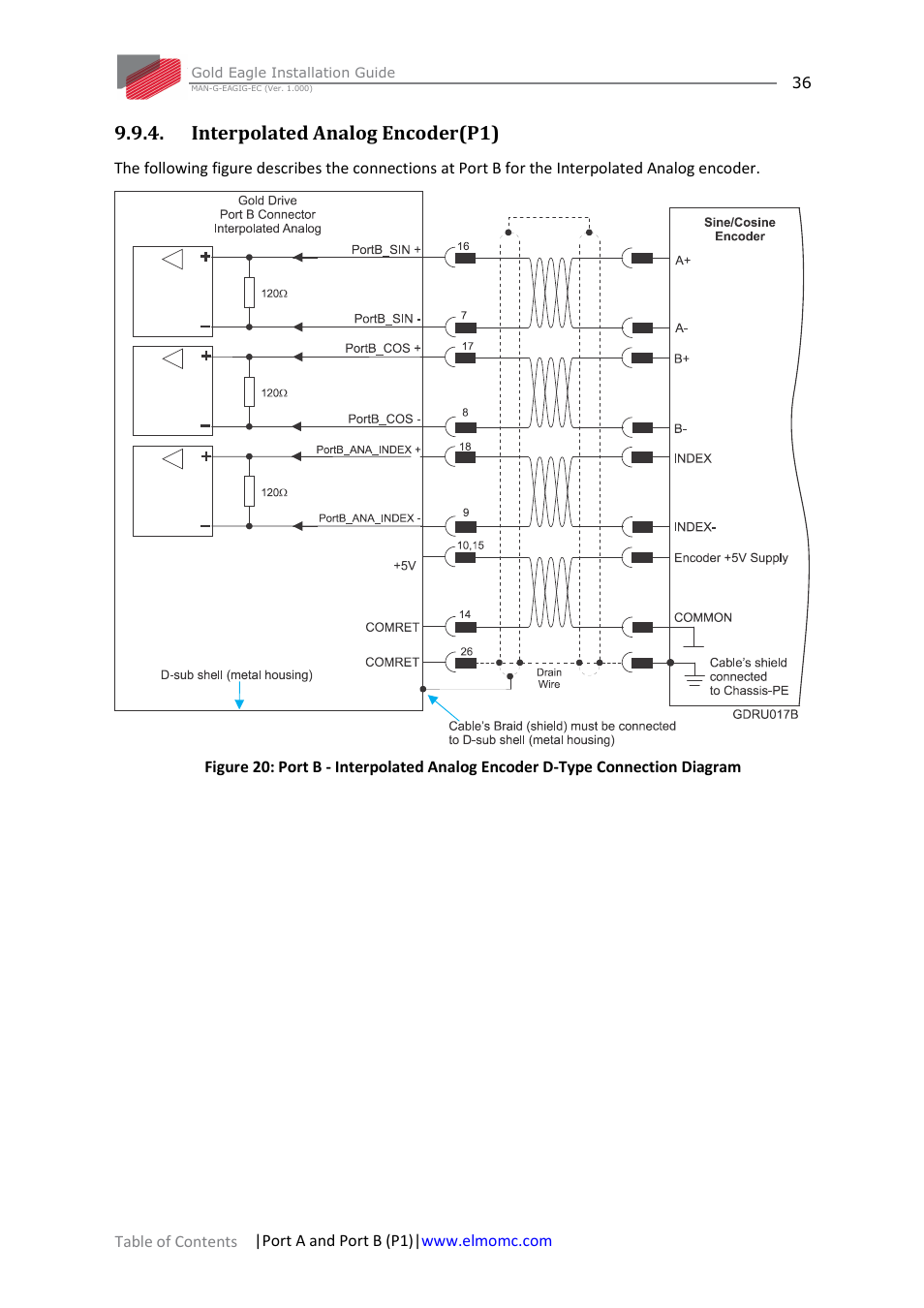 Interpolated analog encoder(p1) | ElmoMC ExtrIQ Gold Line Servo Drives-Gold Eagle User Manual | Page 36 / 68