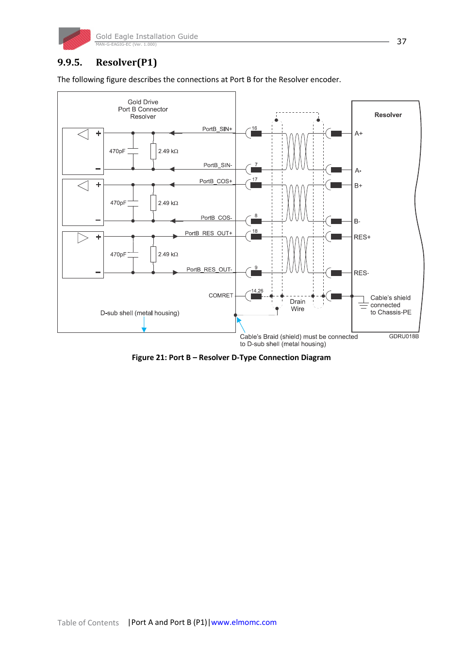 Resolver(p1) | ElmoMC ExtrIQ Gold Line Servo Drives-Gold Eagle User Manual | Page 37 / 68