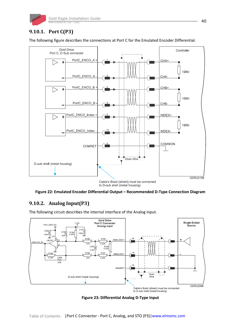 Port c(p3), Analog input(p3), Port c(p3) 9.10.2. analog input(p3) | ElmoMC ExtrIQ Gold Line Servo Drives-Gold Eagle User Manual | Page 40 / 68
