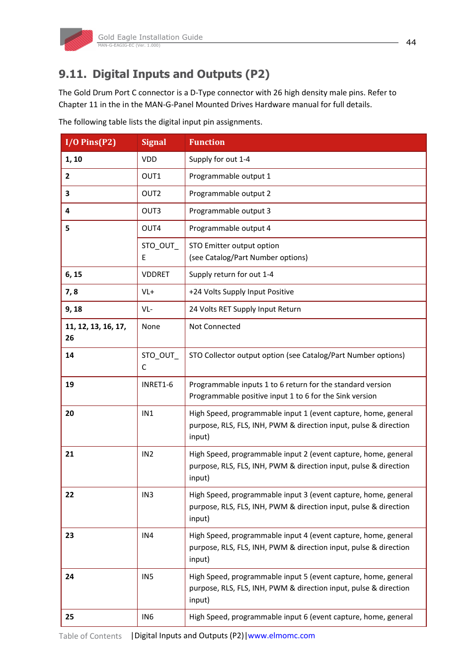 Digital inputs and outputs (p2) | ElmoMC ExtrIQ Gold Line Servo Drives-Gold Eagle User Manual | Page 44 / 68