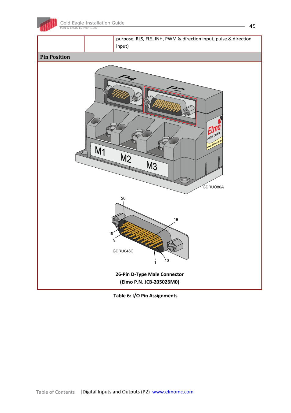 ElmoMC ExtrIQ Gold Line Servo Drives-Gold Eagle User Manual | Page 45 / 68