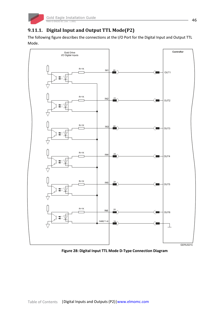 Digital input and output ttl mode(p2) | ElmoMC ExtrIQ Gold Line Servo Drives-Gold Eagle User Manual | Page 46 / 68