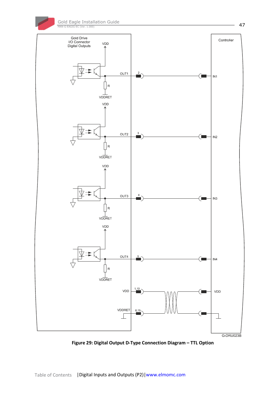 ElmoMC ExtrIQ Gold Line Servo Drives-Gold Eagle User Manual | Page 47 / 68