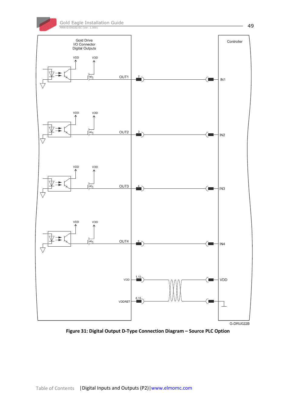 ElmoMC ExtrIQ Gold Line Servo Drives-Gold Eagle User Manual | Page 49 / 68