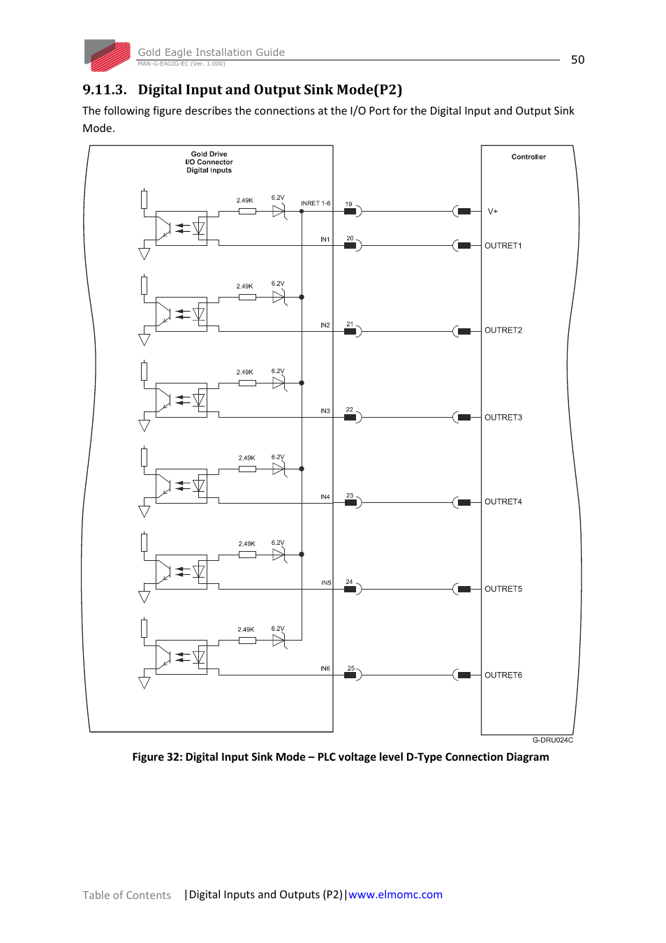 Digital input and output sink mode(p2) | ElmoMC ExtrIQ Gold Line Servo Drives-Gold Eagle User Manual | Page 50 / 68