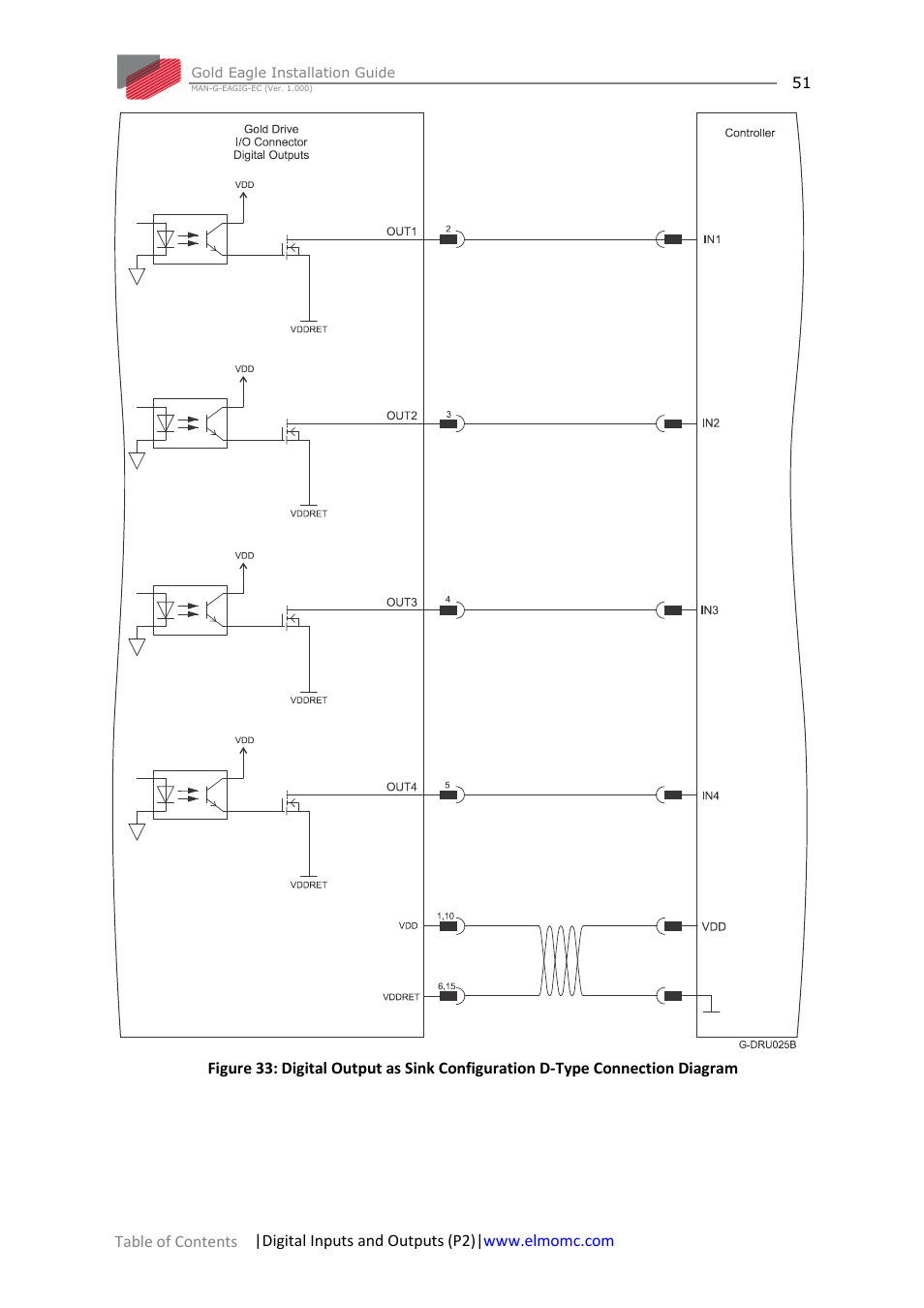 ElmoMC ExtrIQ Gold Line Servo Drives-Gold Eagle User Manual | Page 51 / 68
