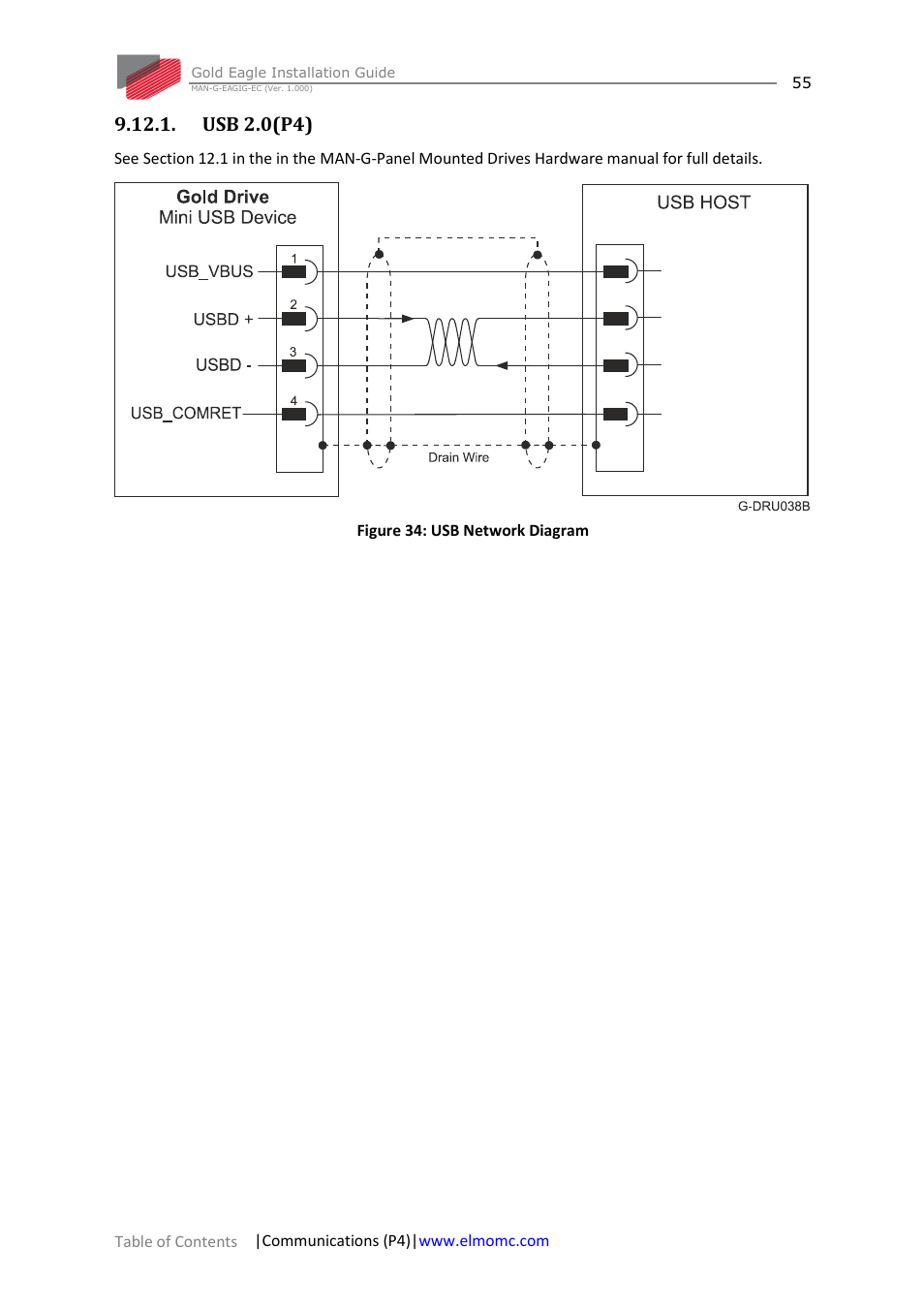 Usb 2.0(p4) | ElmoMC ExtrIQ Gold Line Servo Drives-Gold Eagle User Manual | Page 55 / 68