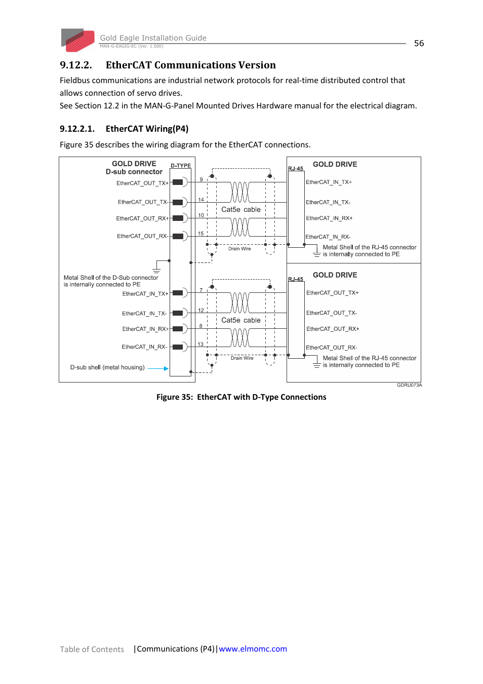 Ethercat communications version, Ethercat wiring(p4) | ElmoMC ExtrIQ Gold Line Servo Drives-Gold Eagle User Manual | Page 56 / 68