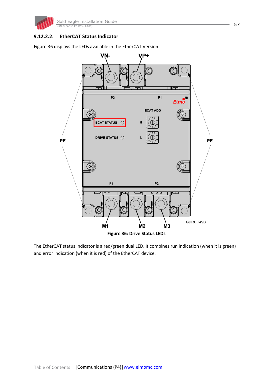 Ethercat status indicator | ElmoMC ExtrIQ Gold Line Servo Drives-Gold Eagle User Manual | Page 57 / 68