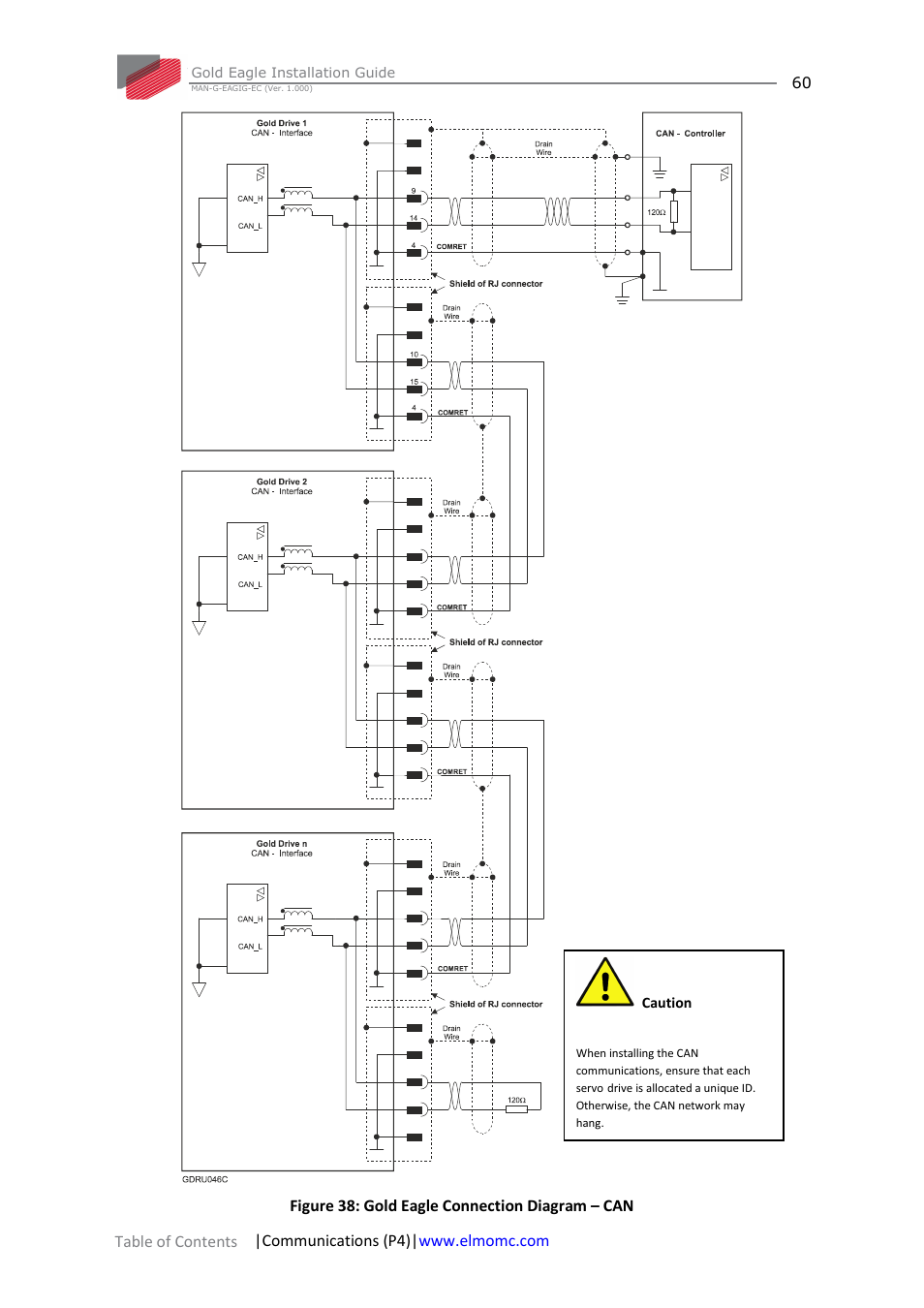 Figure 38 | ElmoMC ExtrIQ Gold Line Servo Drives-Gold Eagle User Manual | Page 60 / 68