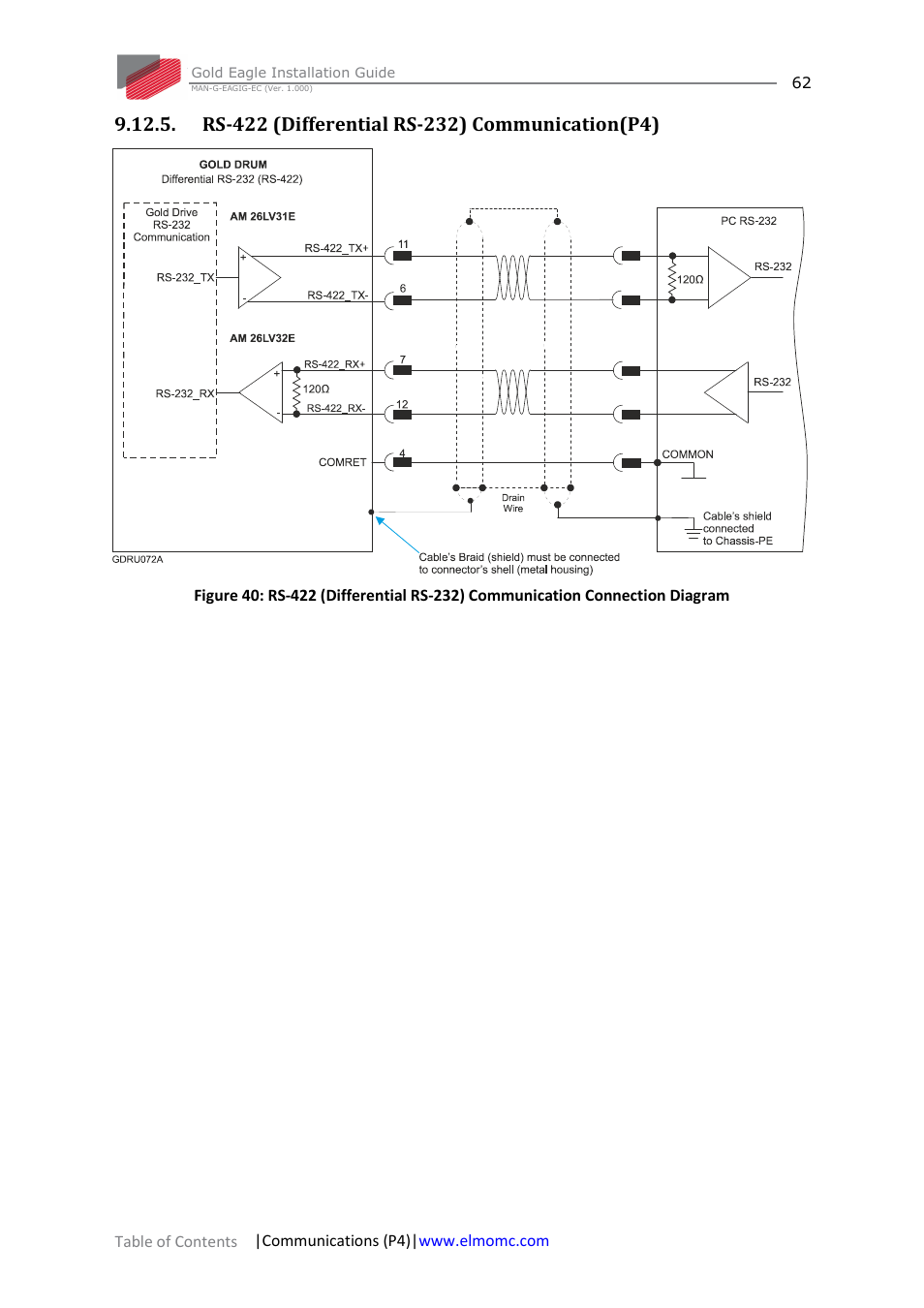 Rs-422 (differential rs-232) communication(p4) | ElmoMC ExtrIQ Gold Line Servo Drives-Gold Eagle User Manual | Page 62 / 68