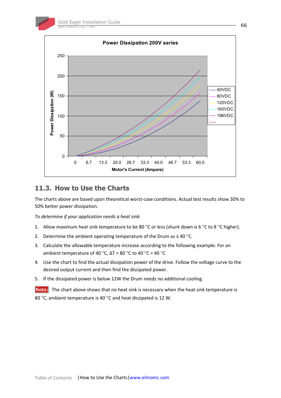 How to use the charts | ElmoMC ExtrIQ Gold Line Servo Drives-Gold Eagle User Manual | Page 66 / 68