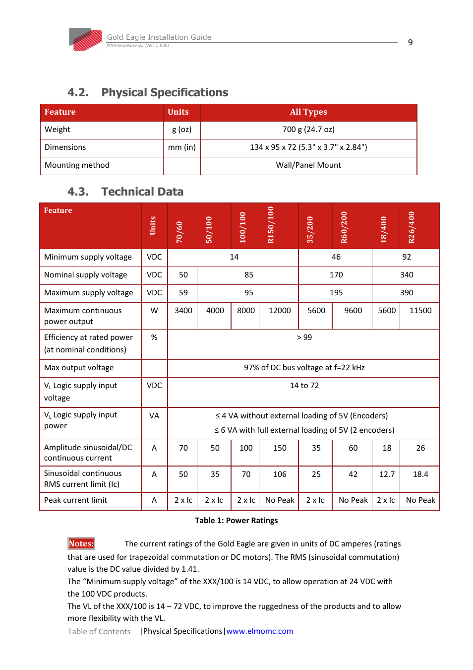 Physical specifications, Technical data, Physical specifications 4.3. technical data | ElmoMC ExtrIQ Gold Line Servo Drives-Gold Eagle User Manual | Page 9 / 68