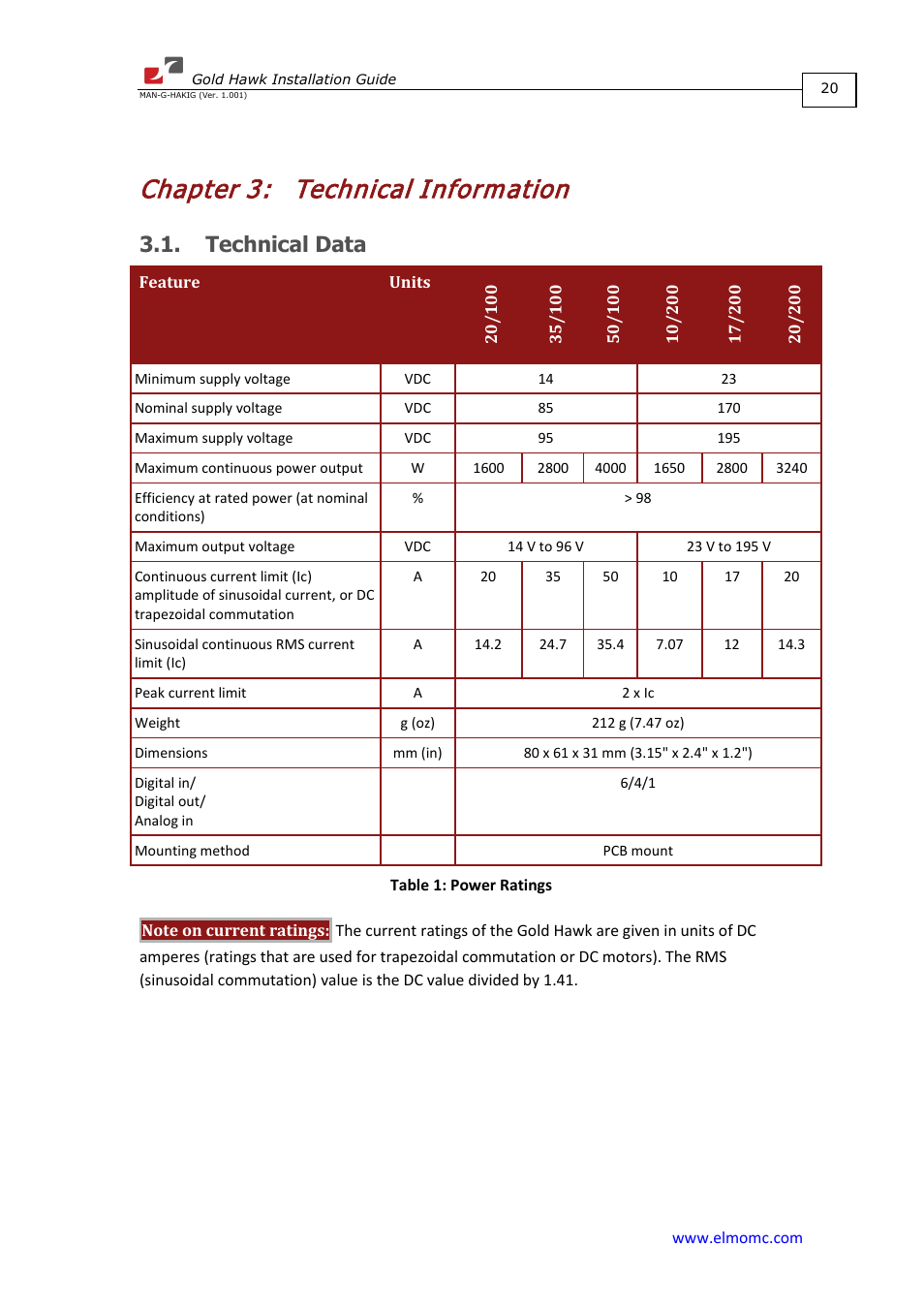 Chapter 3: technical information, Technical data, Chapter 3 | Technical information | ElmoMC ExtrIQ Gold Line Servo Drives-Gold Hawk User Manual | Page 20 / 90