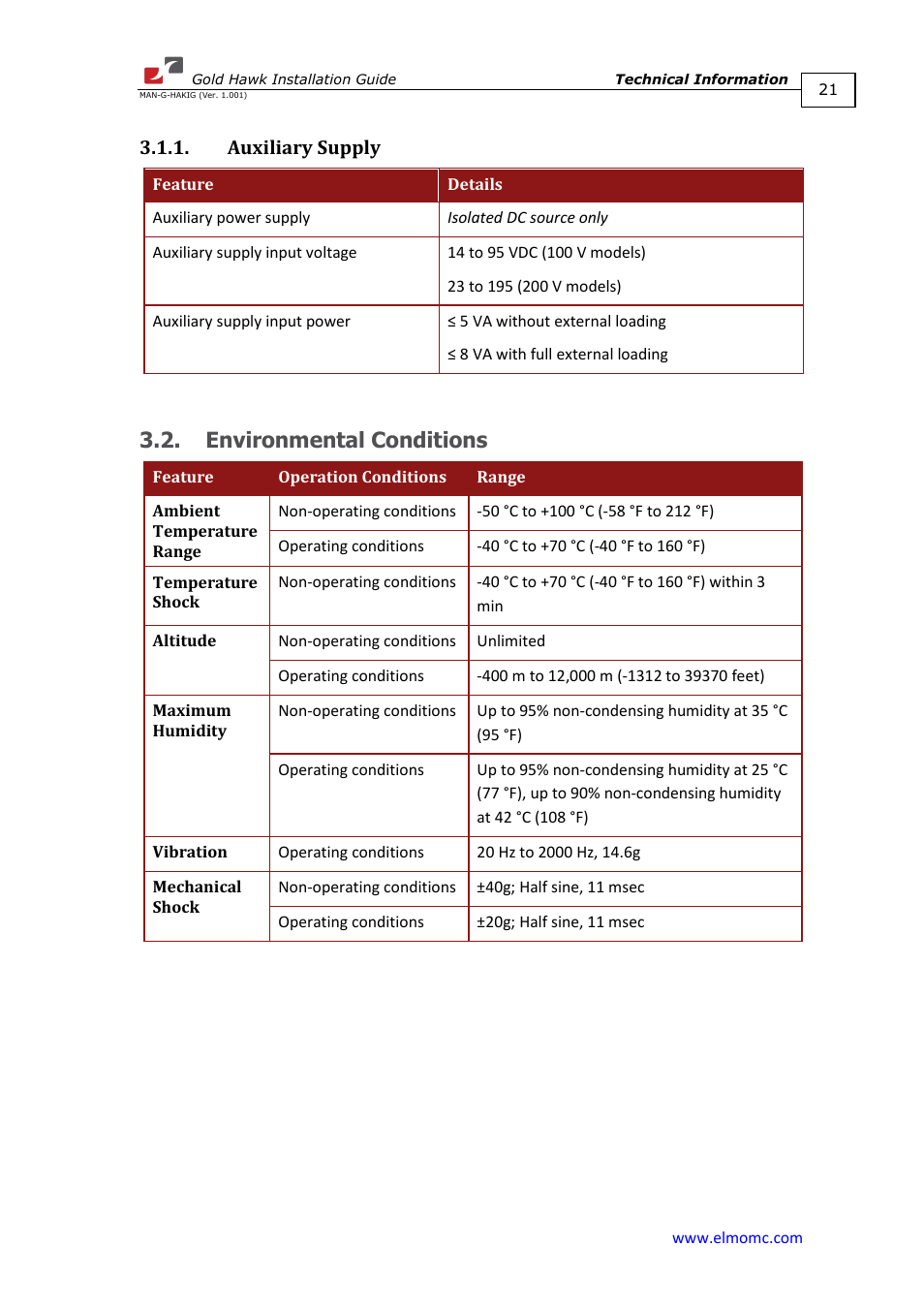 Auxiliary supply, Environmental conditions | ElmoMC ExtrIQ Gold Line Servo Drives-Gold Hawk User Manual | Page 21 / 90