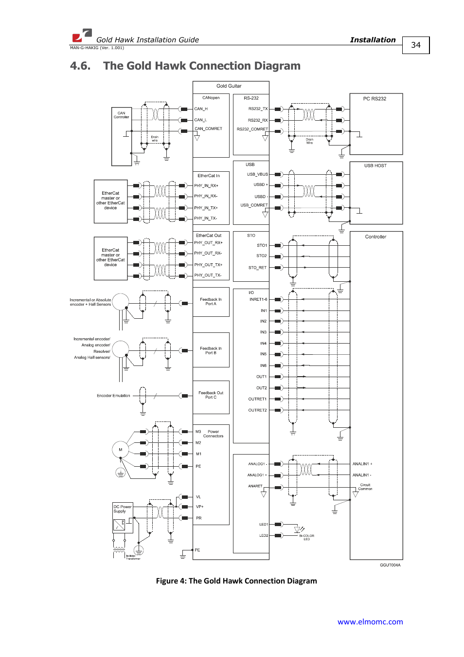 The gold hawk connection diagram | ElmoMC ExtrIQ Gold Line Servo Drives-Gold Hawk User Manual | Page 34 / 90