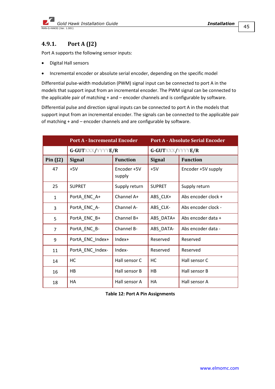 Port a (j2) | ElmoMC ExtrIQ Gold Line Servo Drives-Gold Hawk User Manual | Page 45 / 90