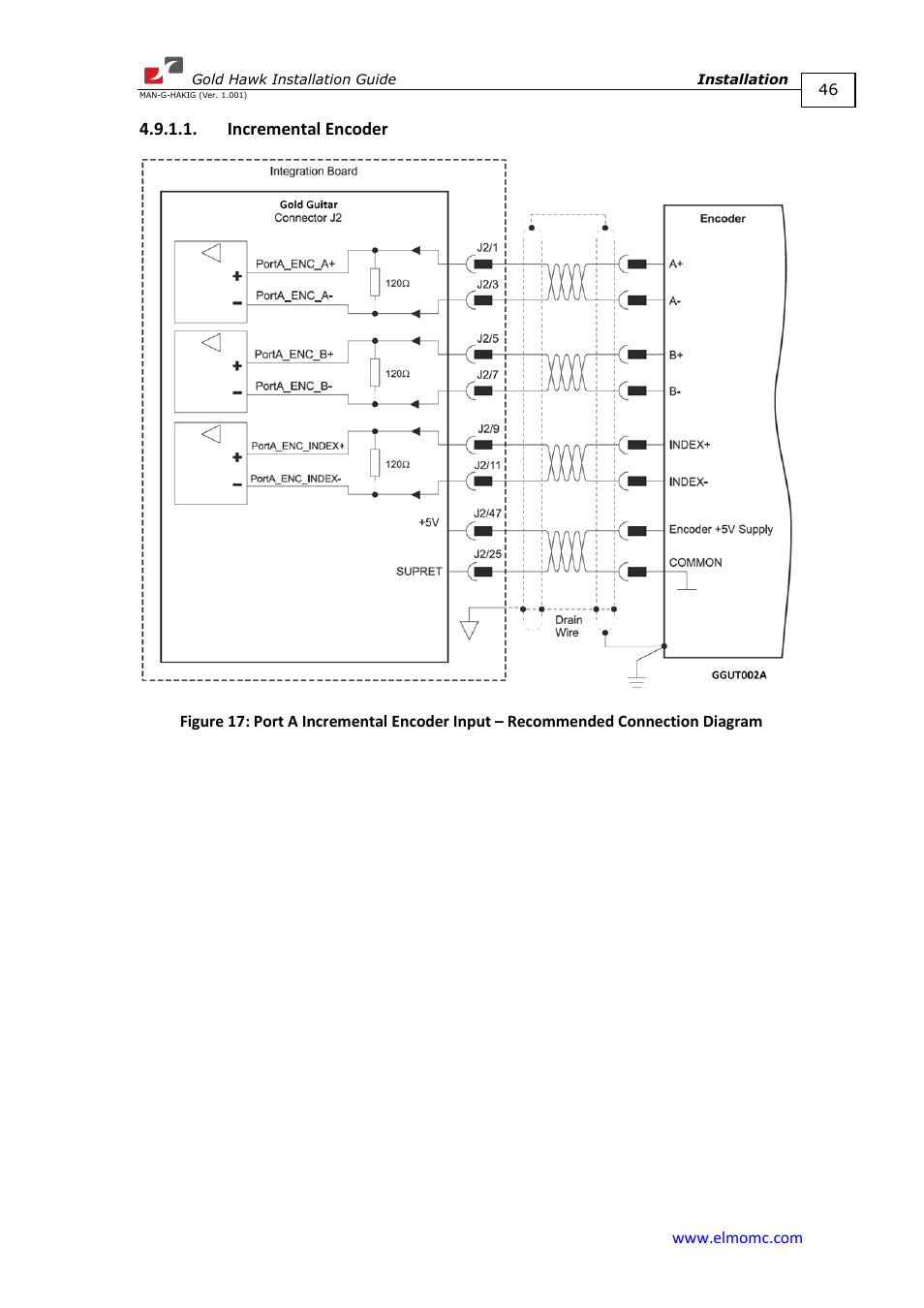 Incremental encoder | ElmoMC ExtrIQ Gold Line Servo Drives-Gold Hawk User Manual | Page 46 / 90