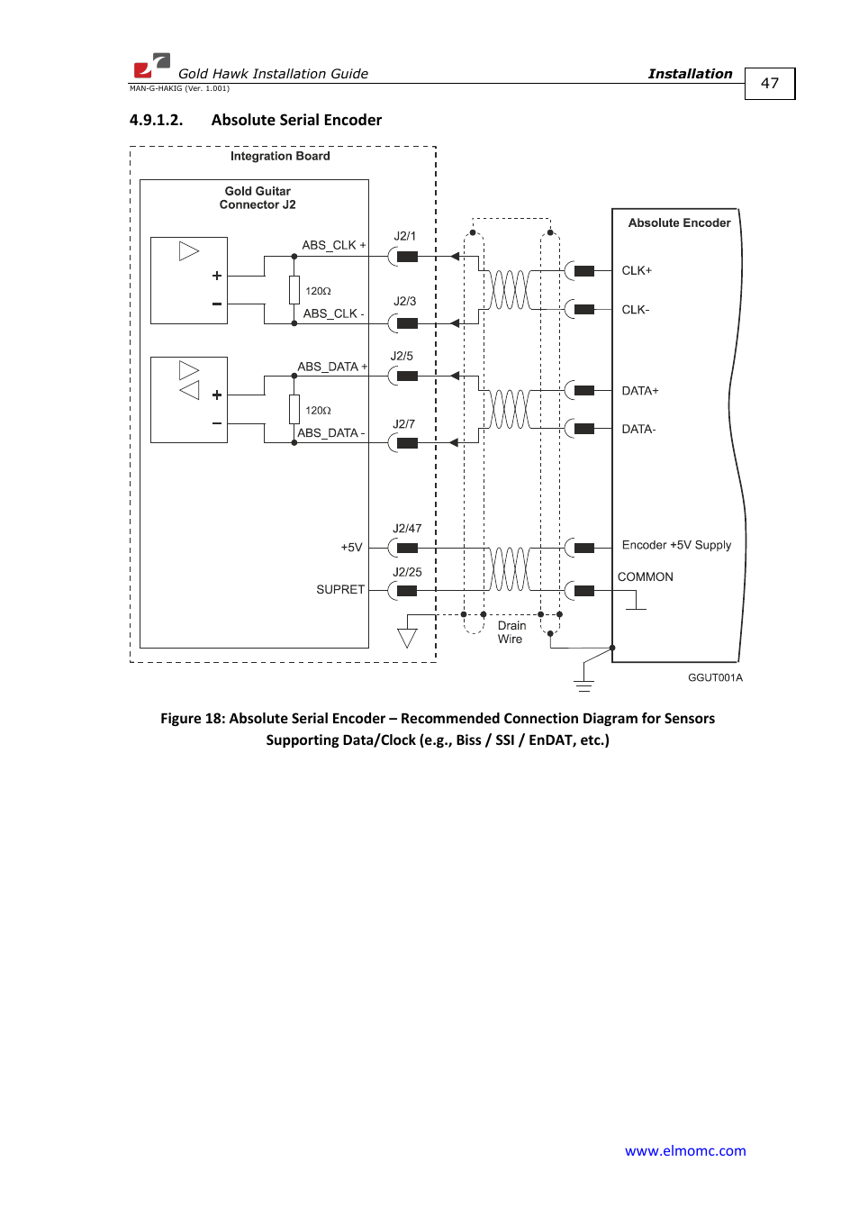 Absolute serial encoder | ElmoMC ExtrIQ Gold Line Servo Drives-Gold Hawk User Manual | Page 47 / 90