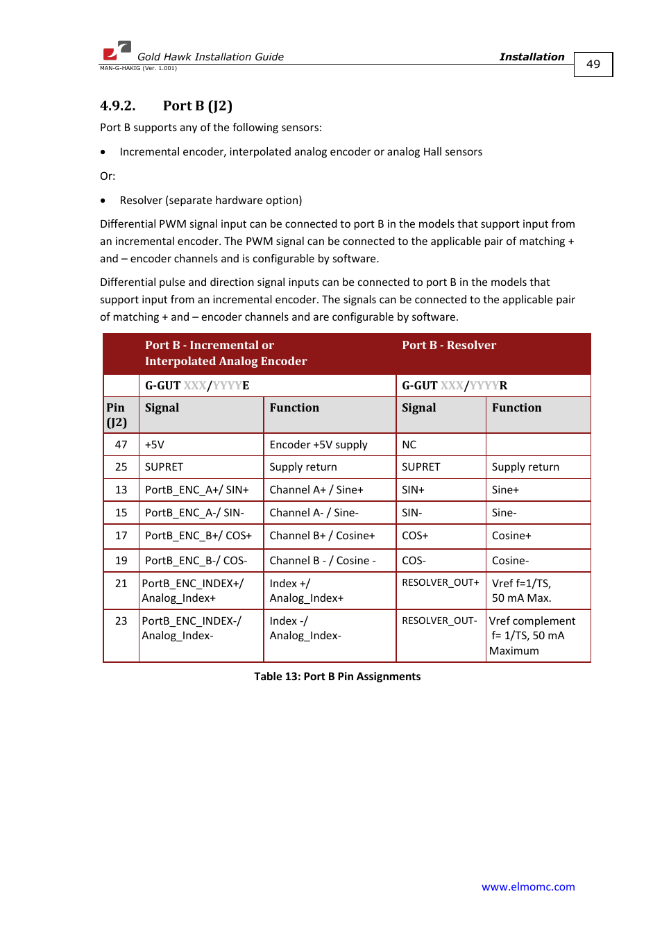 Port b (j2) | ElmoMC ExtrIQ Gold Line Servo Drives-Gold Hawk User Manual | Page 49 / 90